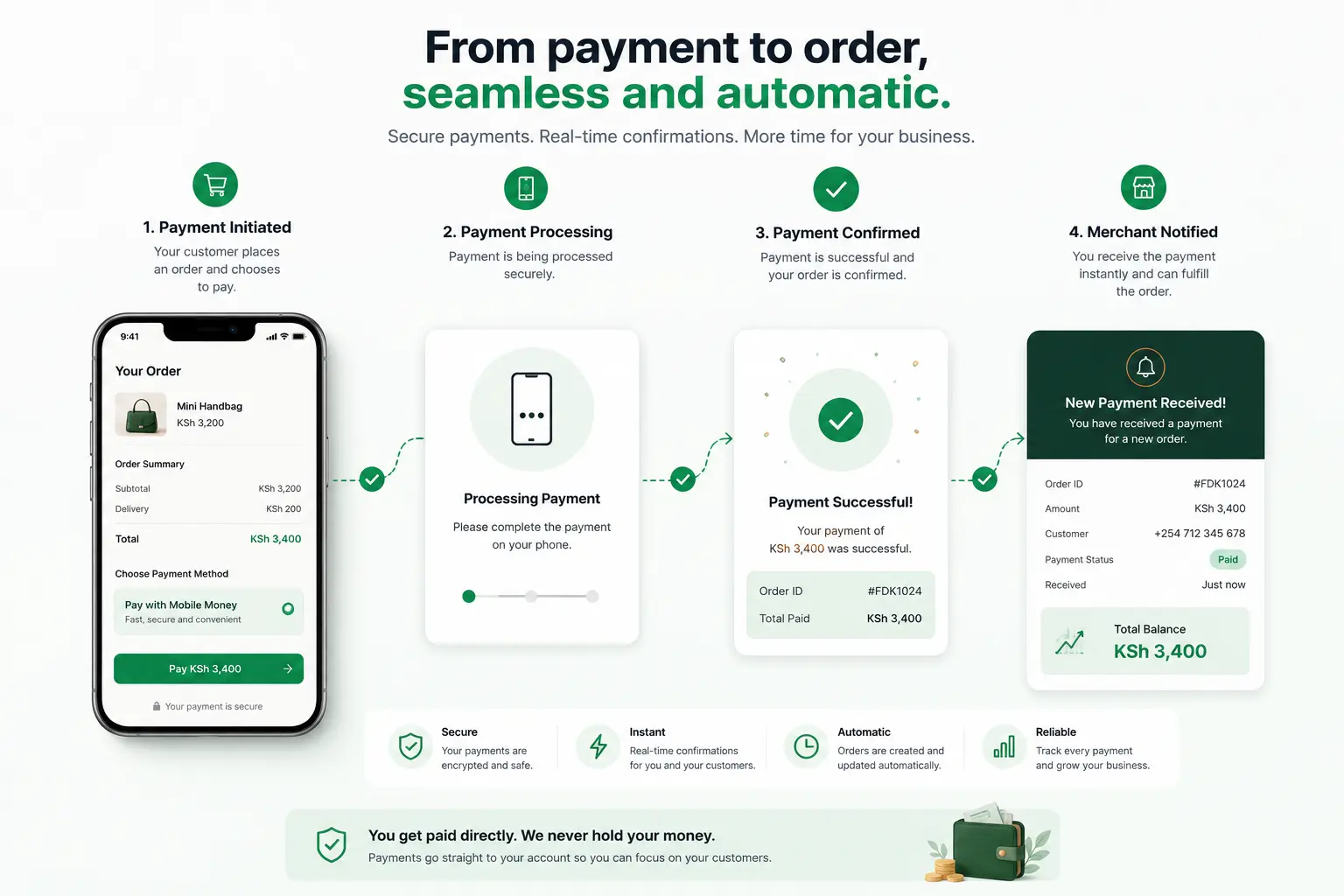 M-Pesa checkout integration